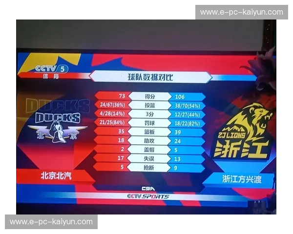 预测CBA在线观看:把每场比赛都变成数据驱动的观赛盛宴 预测CBA在线观看:把每场比赛都变成数据驱动的观赛盛宴